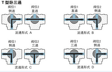 t型卧三通流向图