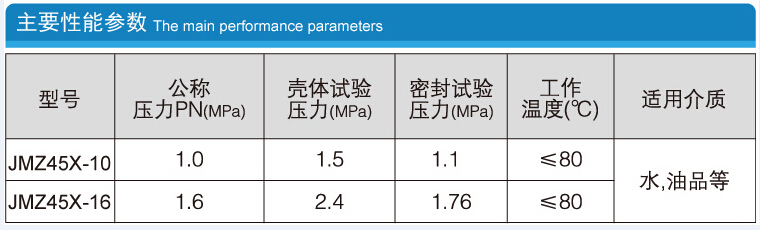 法兰防盗阀主要性能参数