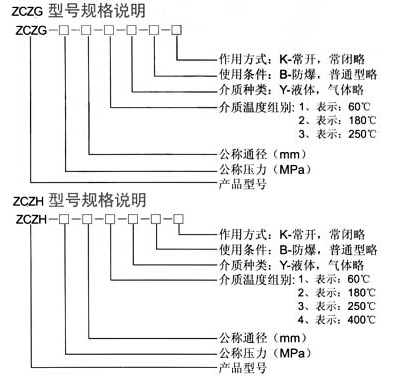 高温电磁阀型号规格说明