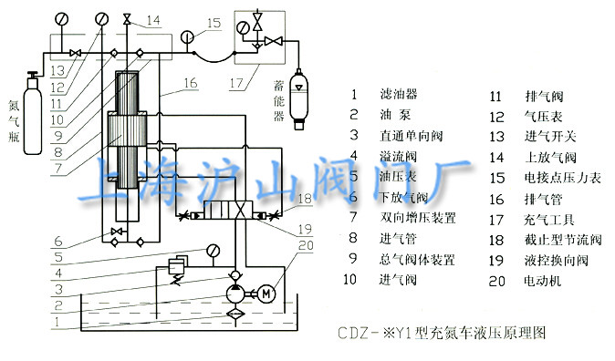 CDZ-Y1型充氮车结构原理