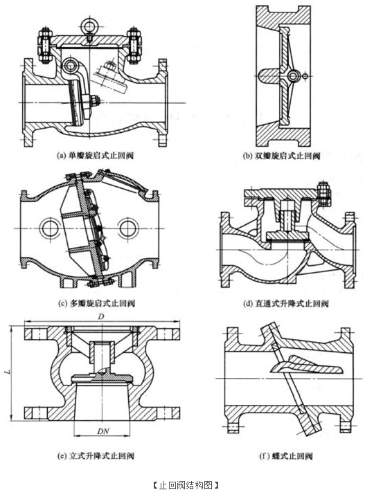 止回阀的主要结构