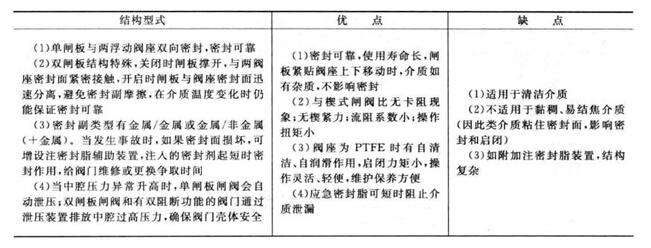 平行式单闸板和平行式双闸板