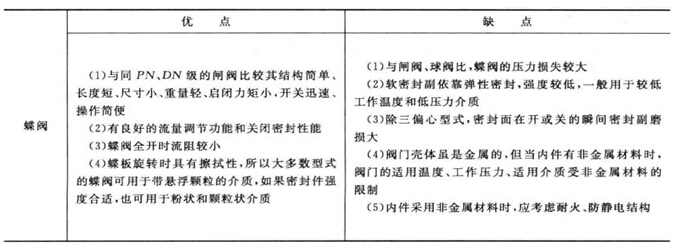 蝶阀的性能比较