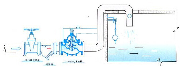 100D定水位阀安装示意图