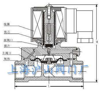 DF系列电磁阀结构图