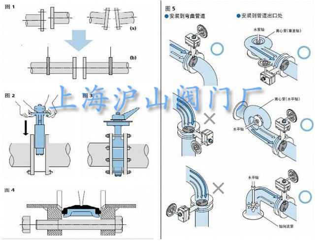 D71X手动对夹式软密封蝶阀正确安装方法
