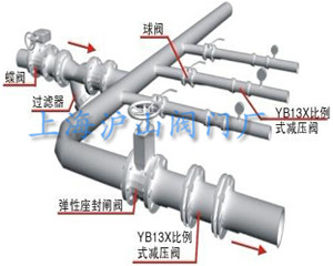 YB43X固定比例式减压阀典型安装图