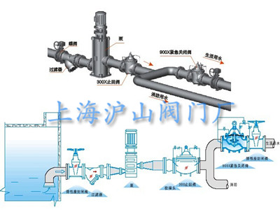 900X紧急关闭阀安装示意图