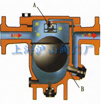 自由浮球式疏水阀工作原理2