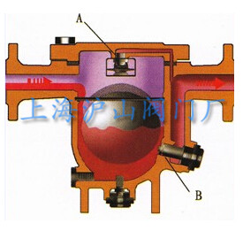 自由浮球式疏水阀工作原理3