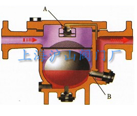 自由浮球式疏水阀工作原理4