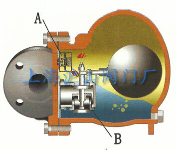 FT44H杠杆浮球式蒸汽疏水阀工作原理1