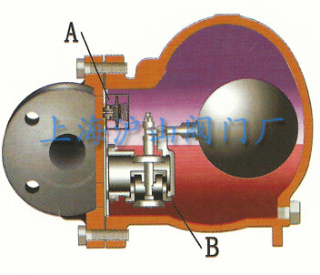FT44H杠杆浮球式蒸汽疏水阀工作原理4
