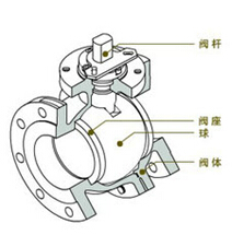 球阀结构图