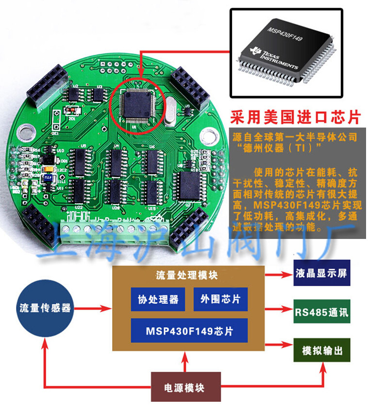 LUGB型智能涡街流量计2