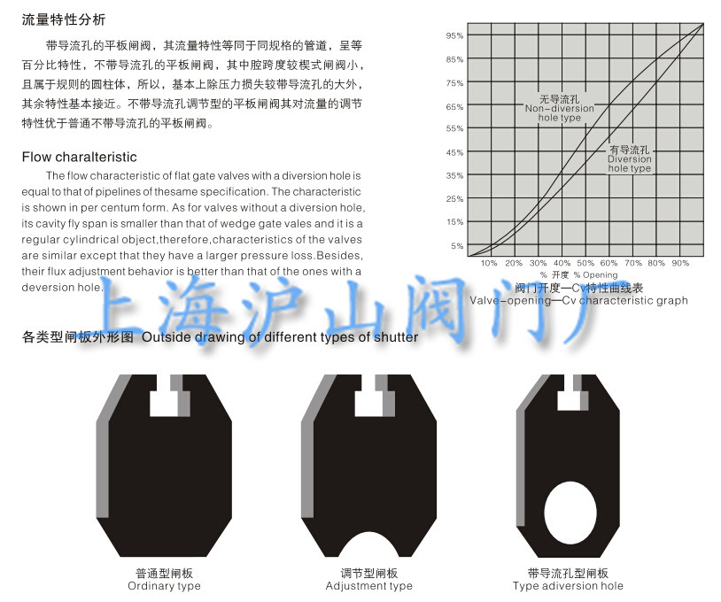 平板闸阀流量特性分析