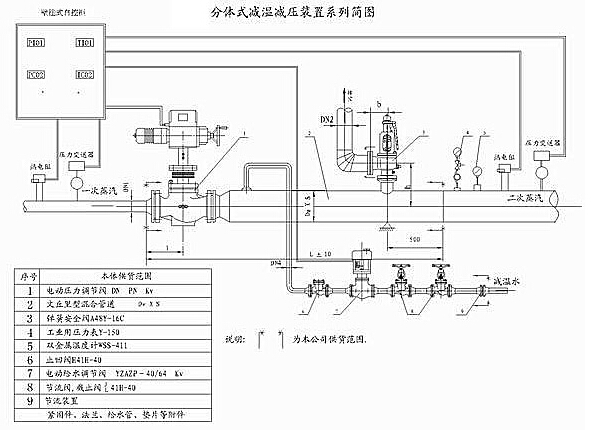 分体式系列减温减压装置