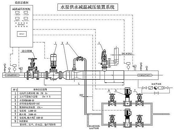 水泵供水减温减压装置