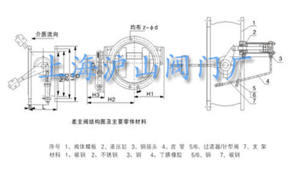 HDZ744X智能自控阀结构图