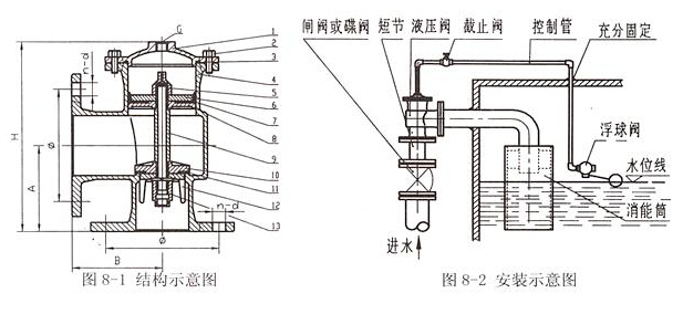 H142X液压水位控制阀产品尺寸