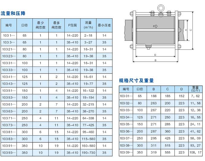 WS103动态流量平衡阀外形尺寸