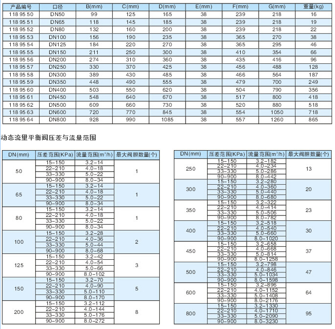 DG118动态流量平衡阀外形尺寸