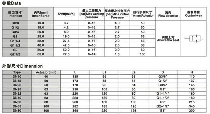 气动角座阀参数