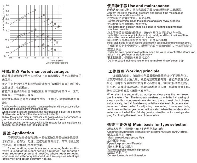 FT44H杠杆浮球式蒸汽疏水阀技术参数