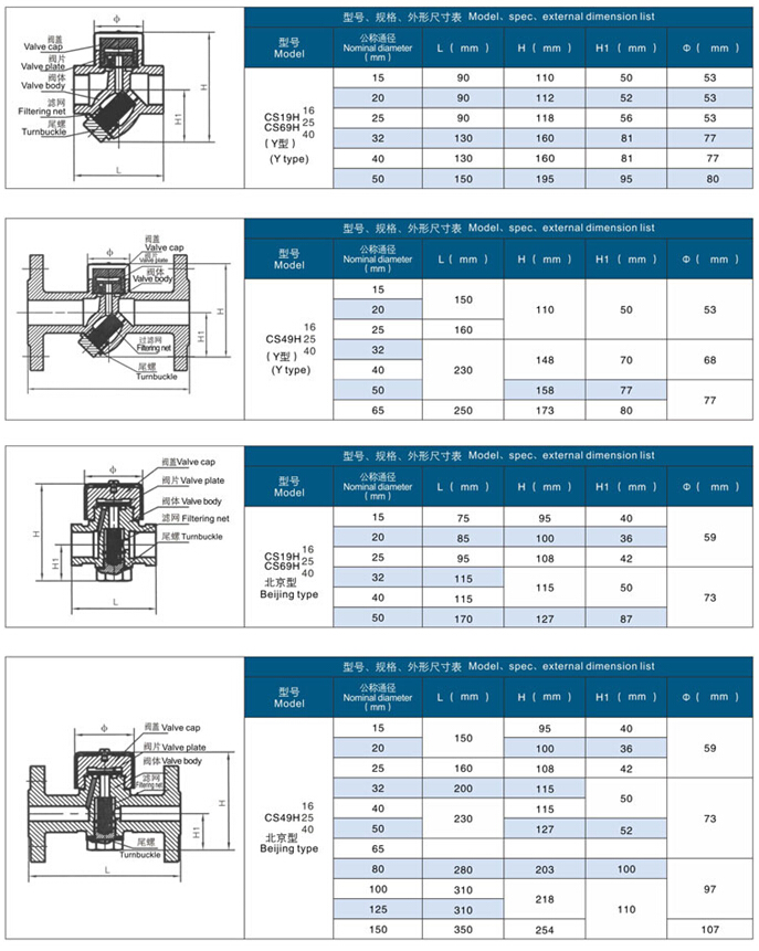 圆盘式蒸汽疏水阀，Y型蒸汽疏水阀，北京式蒸汽疏水阀种类