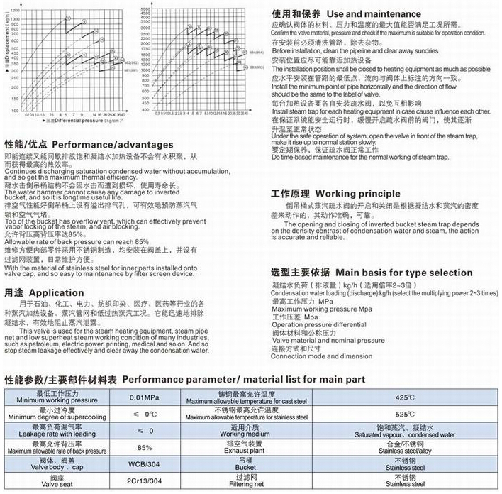 倒吊桶式疏水阀，钟形浮子式疏水阀1