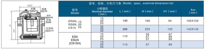 倒吊桶式疏水阀，钟形浮子式疏水阀4