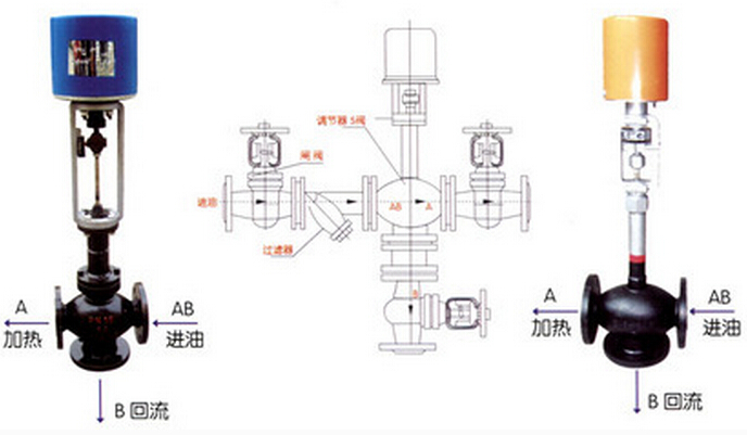 电动温控阀
