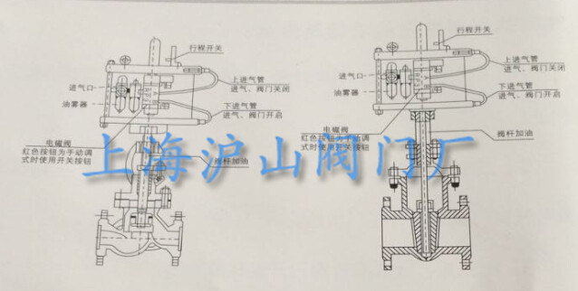 气动截止阀及执行机构使用说明书