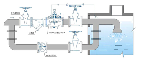 106X电动遥控浮球阀典型安装