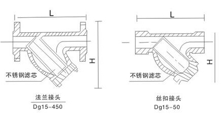 QG气体过滤器外形尺寸