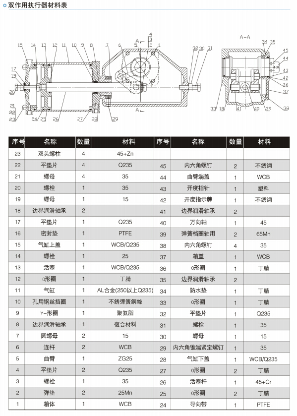 沪山阀门ZS系列执行器介绍1