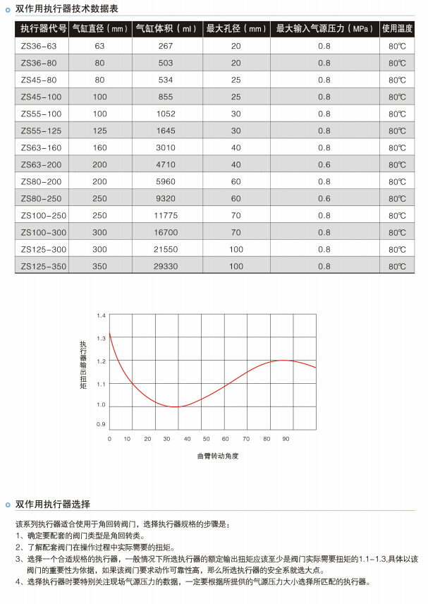 沪山阀门ZS系列执行器介绍2