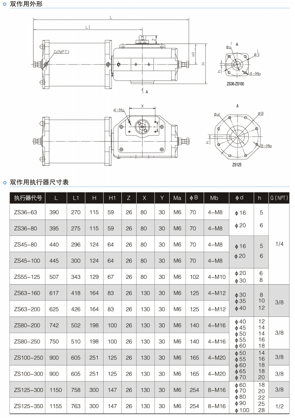 沪山阀门ZS系列执行器介绍4