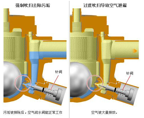 空气疏水阀