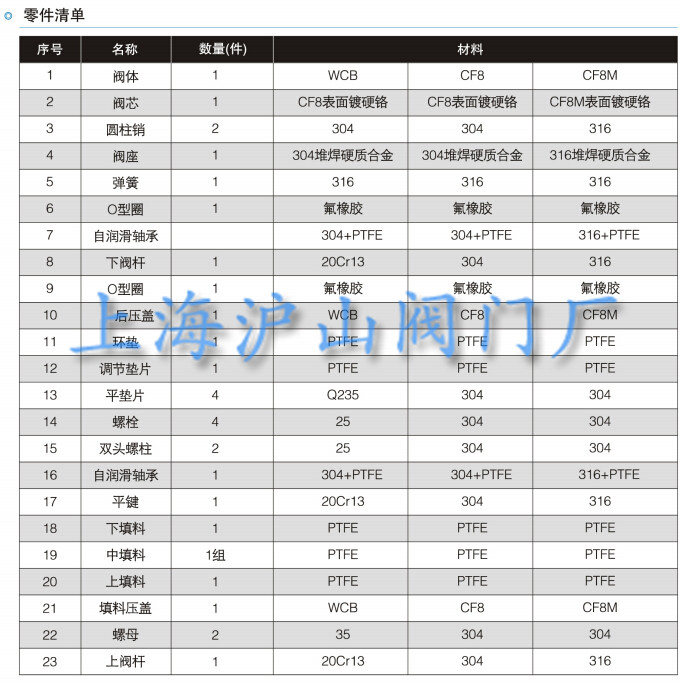 V型球阀介绍4