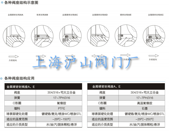 V型球阀介绍6