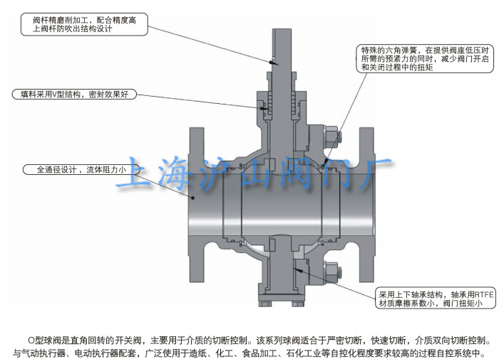 O型球阀介绍