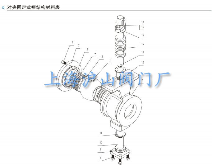 O型球阀介绍3