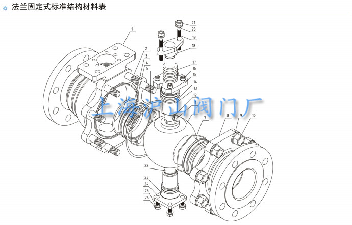 O型球阀介绍5