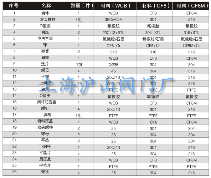 O型球阀介绍6