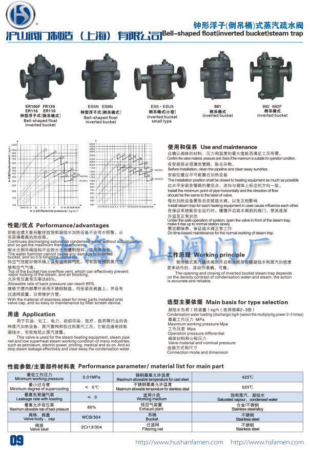 钟形浮子（倒吊桶）式蒸汽疏水阀介绍1