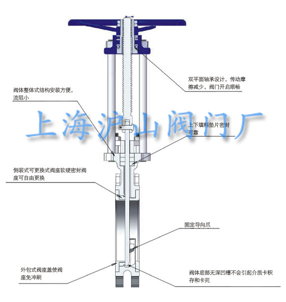 刀闸阀介绍2