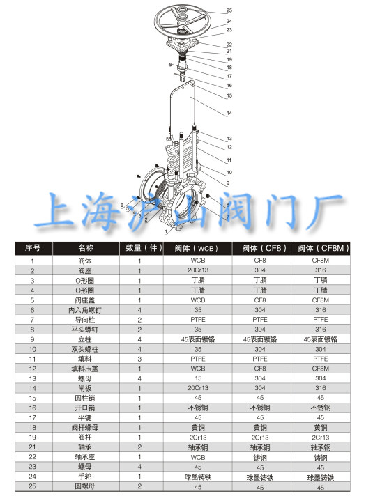 刀闸阀介绍3