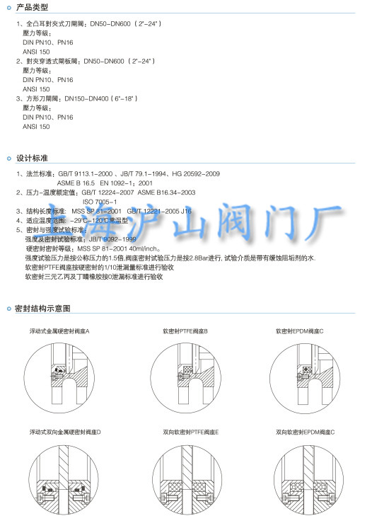 刀闸阀介绍4