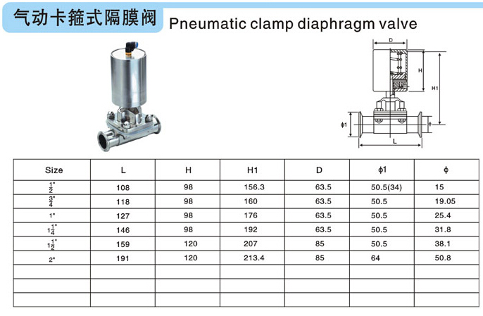 气动卡箍式隔膜阀介绍